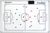 Uhlsport Taktiktafel inkl. Magnet Spielersätze